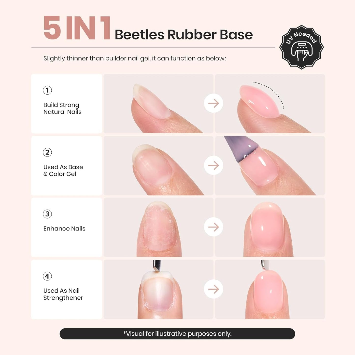 Beetles Rubber Base Color Gel Nail Polish, 6 Colors 5 IN 1 Nude Rubber Base Gel Neutral Sheer Pink Peach Glitter Nail Polish for Thin Nails Soak Off Nail Art Design Gifs for Women