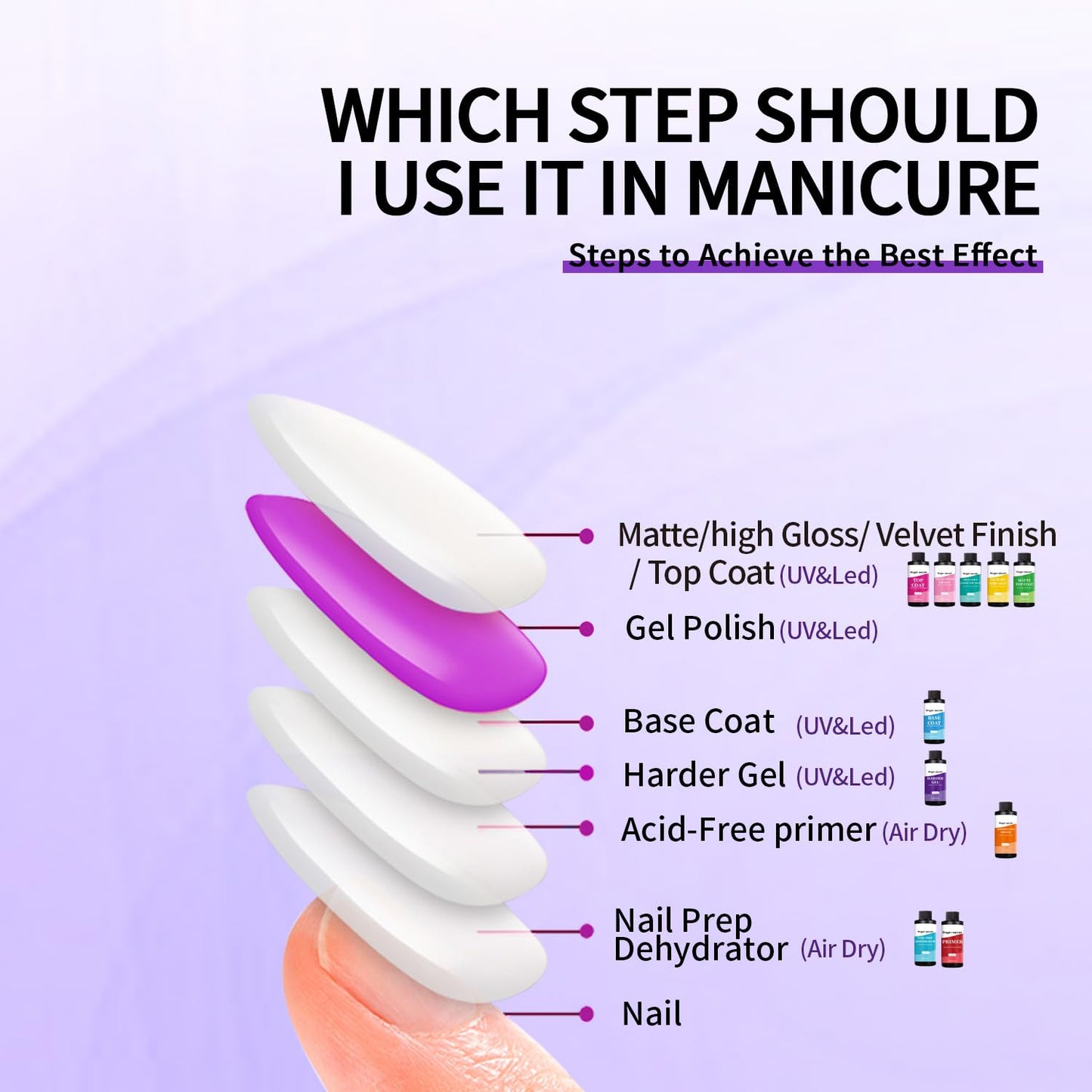 120ml/4loz Hard Gel for Nail Polish,Builder Gel for Nails,Nail Supplies for DIY in Salon or Home Use.