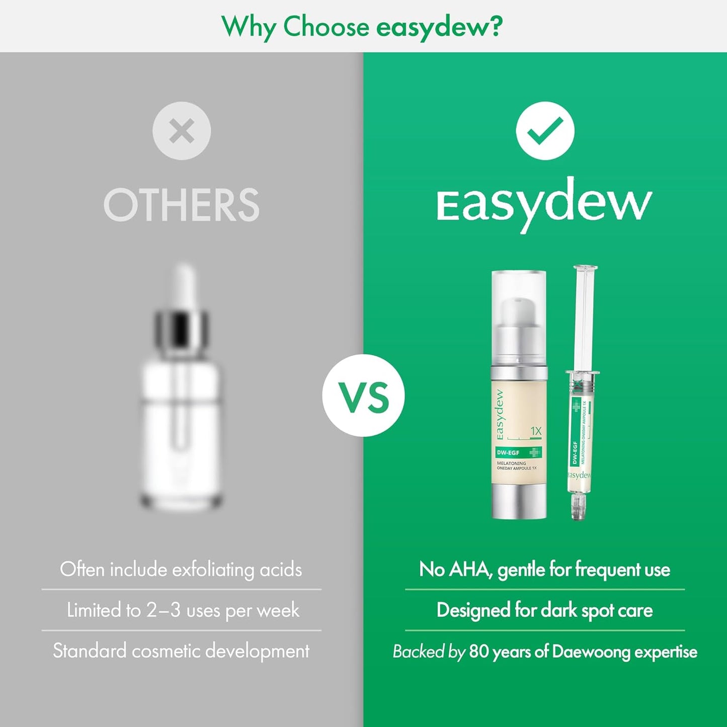 Easydew DW-EGF Melatoning Ampoule 1X - Hydrating Dark Spot Serum with Niacinamide & Glutathione for Uneven Skin - Fast Absorbing Day & Night Ampoule Korean Skin Care (Pump 0.27 fl oz, EGF 1X)