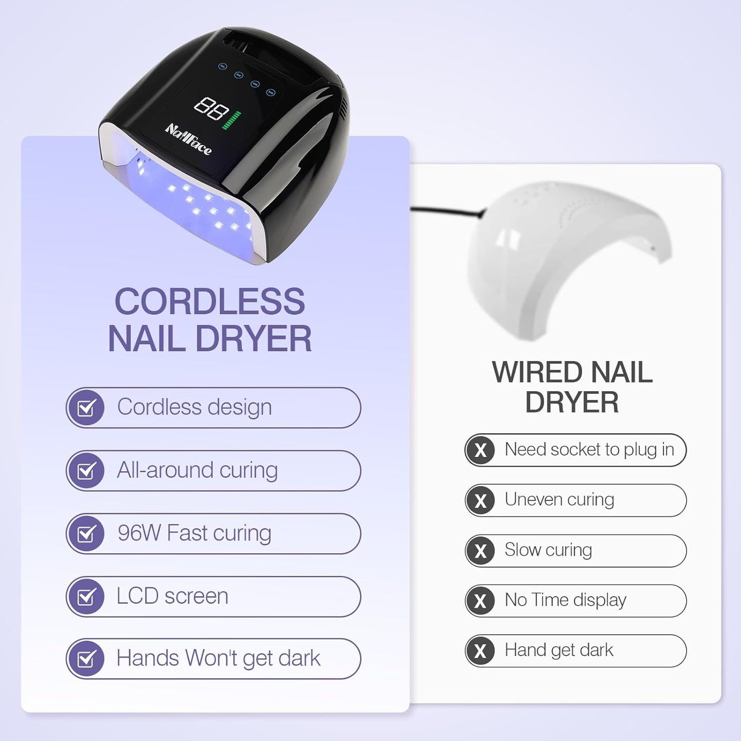 96W Rechargeable UV LED Nail Lamp UV Light for Gel Nails Cordless Nail Lamp Nail Dryer with 42 Beads Smart Sensor & Metal Base