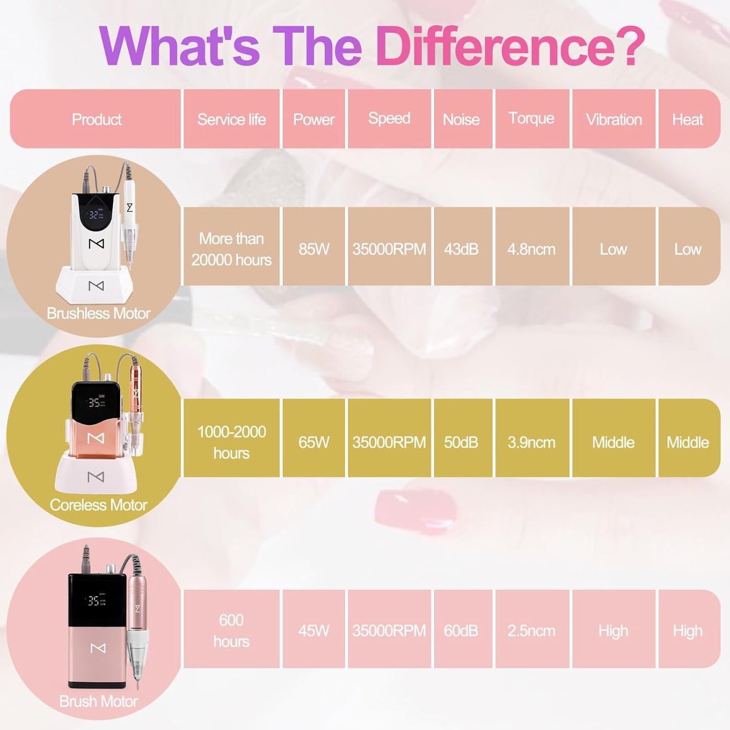 M GEM Brushless Nail Drill 35K RPM | Professional Cordless Efile Machine | Rechargeable Electric Nail File with Bits | Portable Quiet Low Vibration Tool for Acrylic, Gel, Natural Nails (Pink)