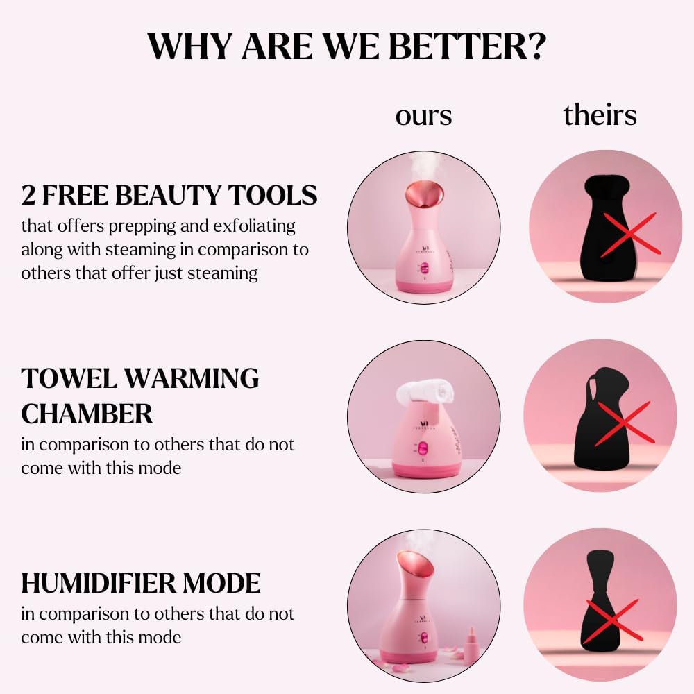 Facial Steamer Spa Kit with Complimentary 6 Skin Care Tools | Face Steamer for Facial Deep Cleaning with Towel Warmer & Humidifier Mode| Self Care Gifts for Women, Spa Gifts, Birthday Gifts for Women