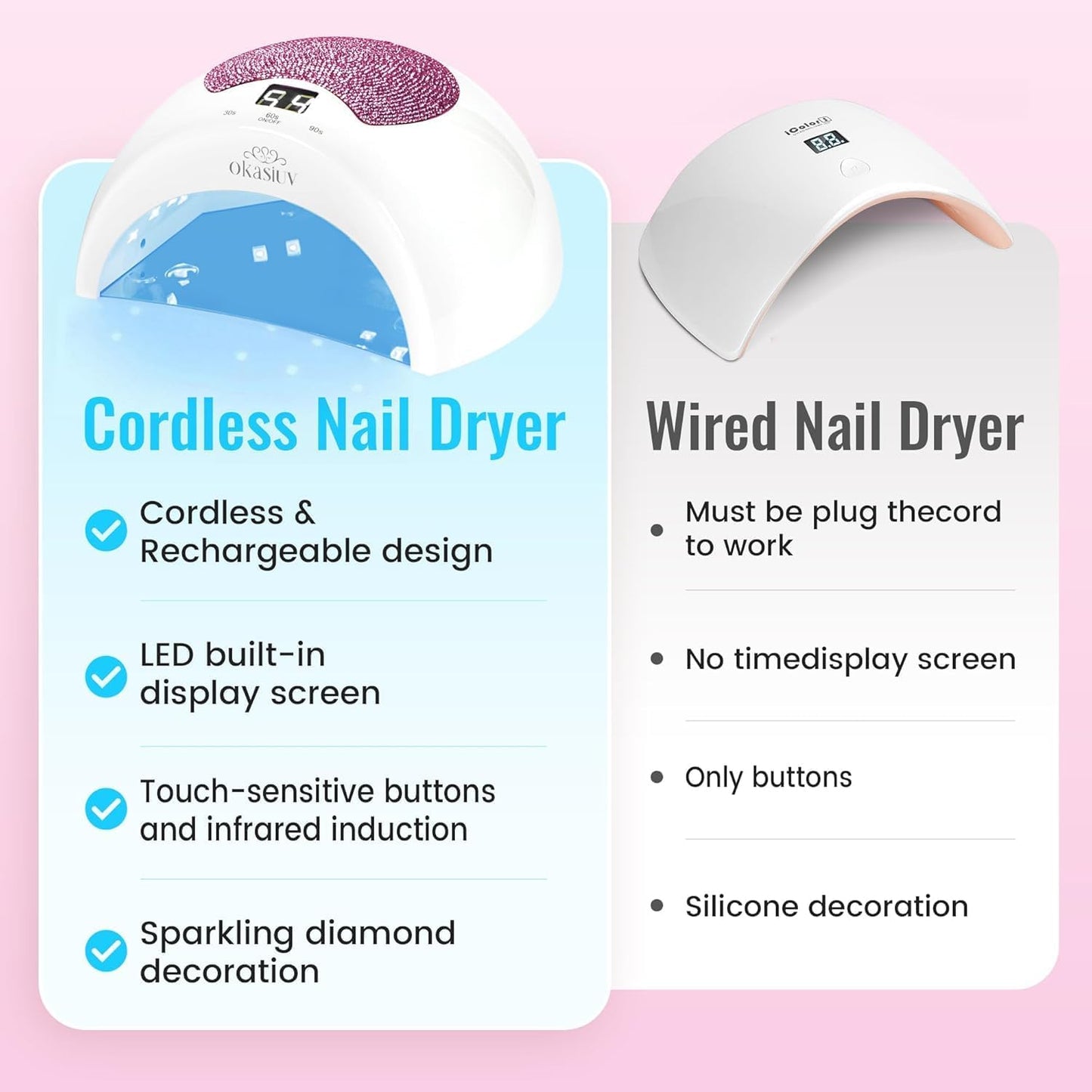 Rechargeable UV LED Nail Lamp with Diamond Design & Touch Control - 3 Timer Settings, Fast Curing for All Gel Polishes, Portable UV Nail Dryer for Professional Salon & Home (Pink)