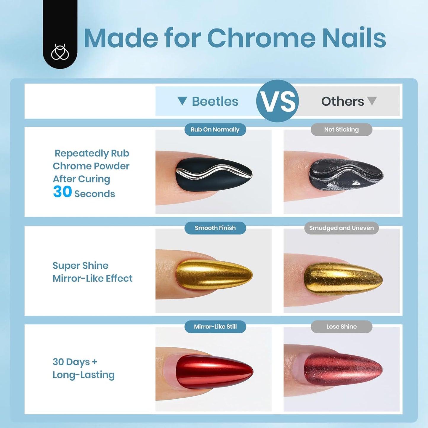 Beetles Halloween Gel Top Coat for Chrome Nail Powder: 15ml Mirror Shiny Chrome No Wipe Gloss Top coat Long Lasting Soak Off Nail Lamp for Nail Art Creation