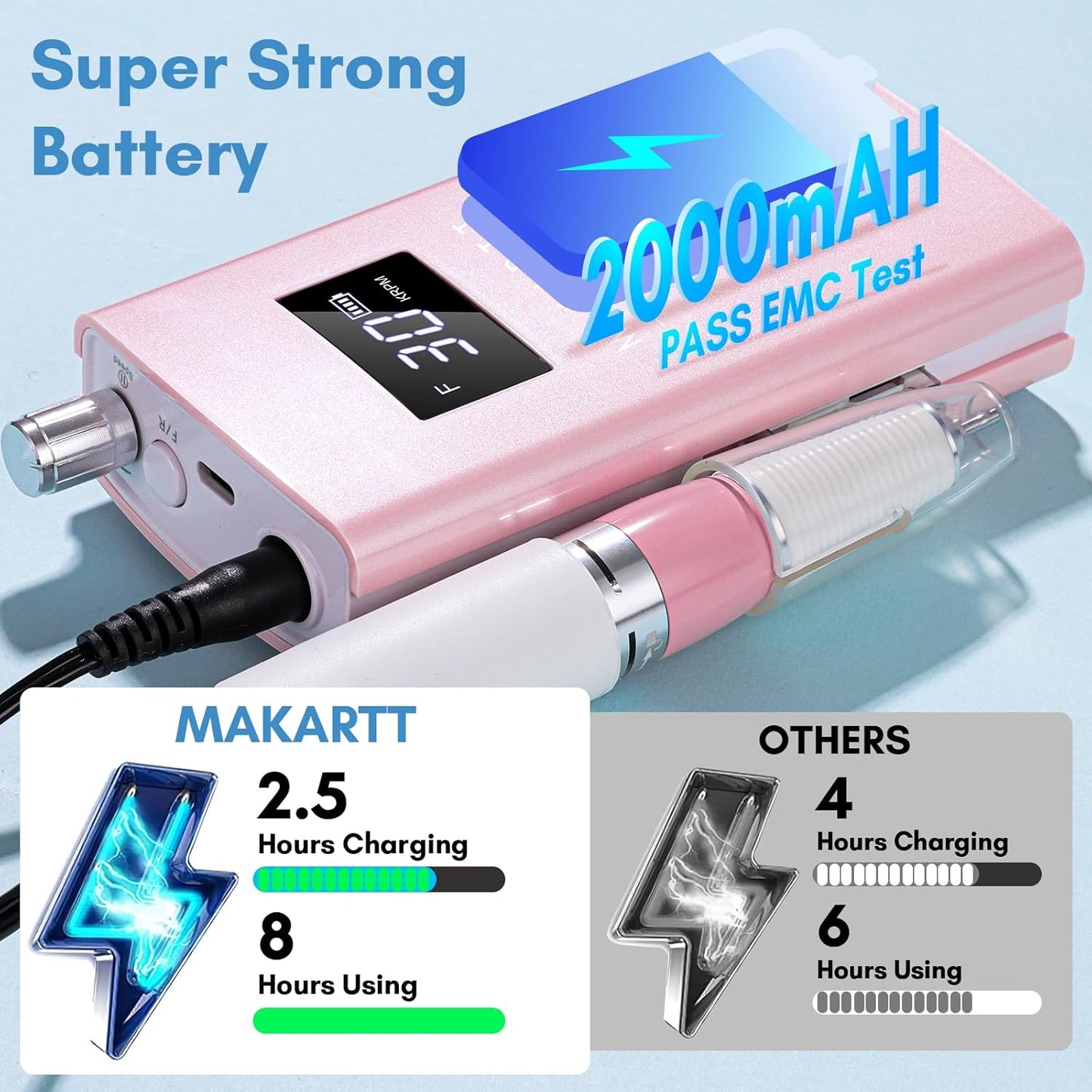Makartt Electric Nail Drill - 30000RPM Rechargeable E File, Perlarie Pearly Pink Portable Nail Grinder with Drill Bits & Sanding Bands for Manicure Salon Home Use