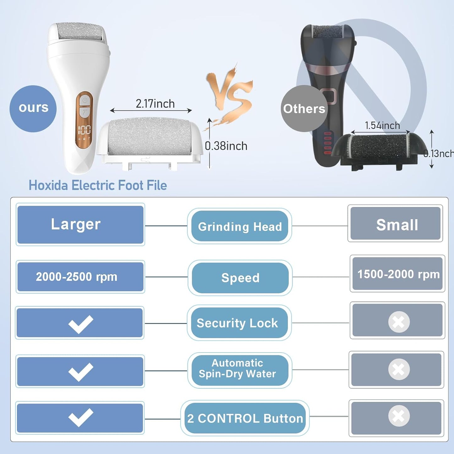 Electric Callus Remover for Feet - with Larger Grinding Head, Portable Pedicure Kit Foot File Callus Remover, Rechargeable Waterproof Foot File for Foot Care Deadskin Remover LCD Display-White