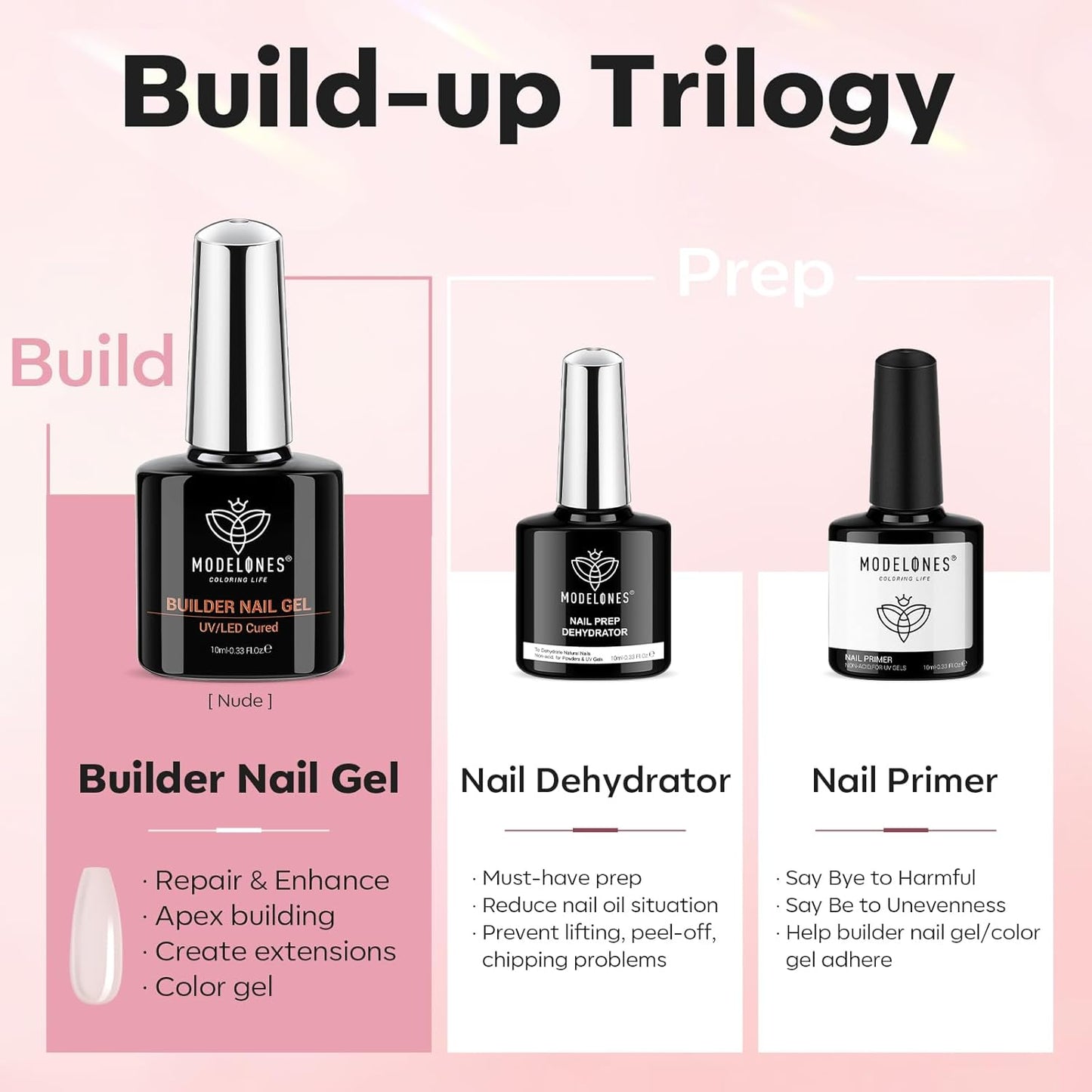 modelones Nail Dehydrator and Primer with Builder Nail Gel, 3Pcs Cover Nude Pink LED Gel Builder Polish Base Coat Prep Dehydrate & Bond Primer for Apex Building Thickening 10ml Home DIY Salon