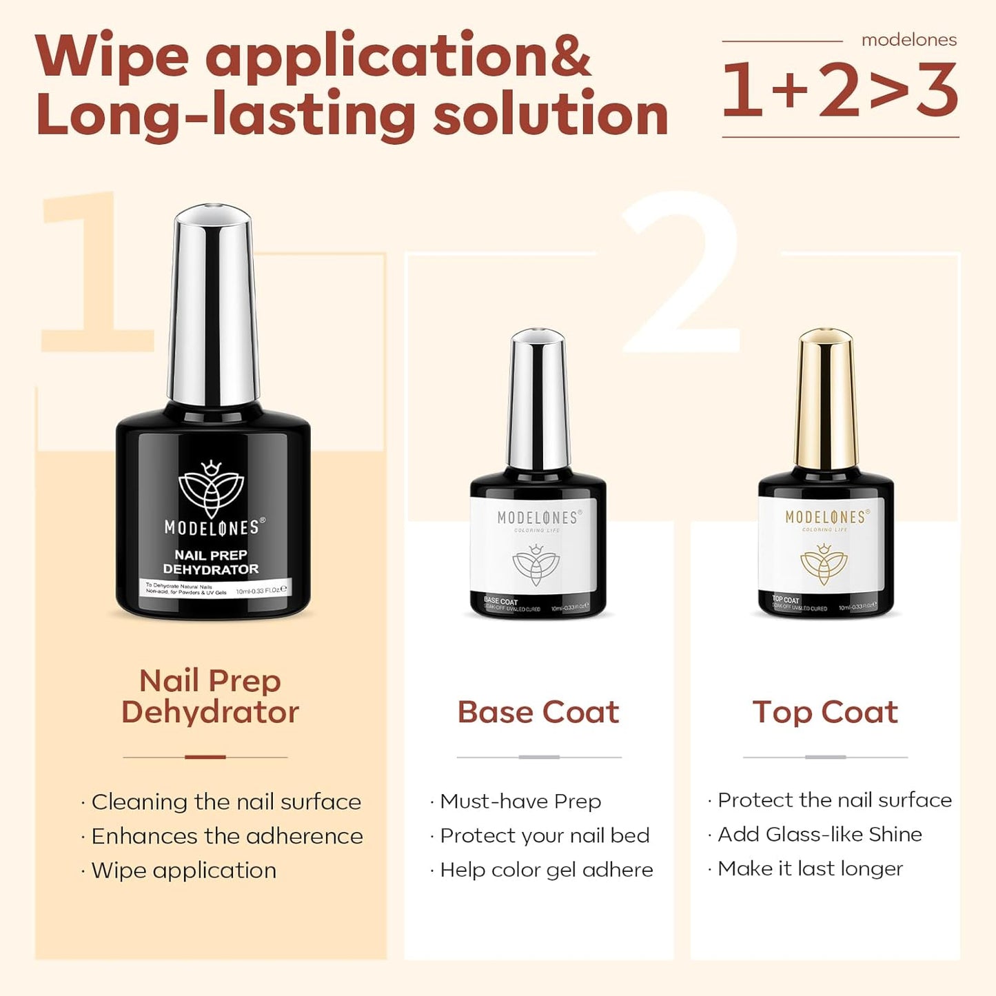 modelones Gel Base and Top Coat with Nail Dehydrator Set No Wipe Diamond Super Shiny Top Coat Nail Art Prep Kit