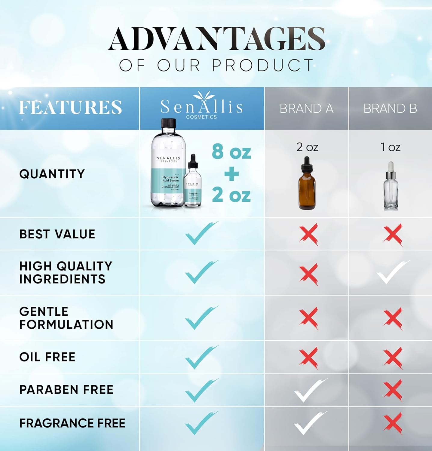 Hyaluronic Acid Serum 8 fl oz And 2 fl oz, Made From Pure Hyaluronic Acid, Anti Aging/Wrinkle, Ultra-Hydrating Moisturizer That Reduces Dry Skin Manufactured In USA