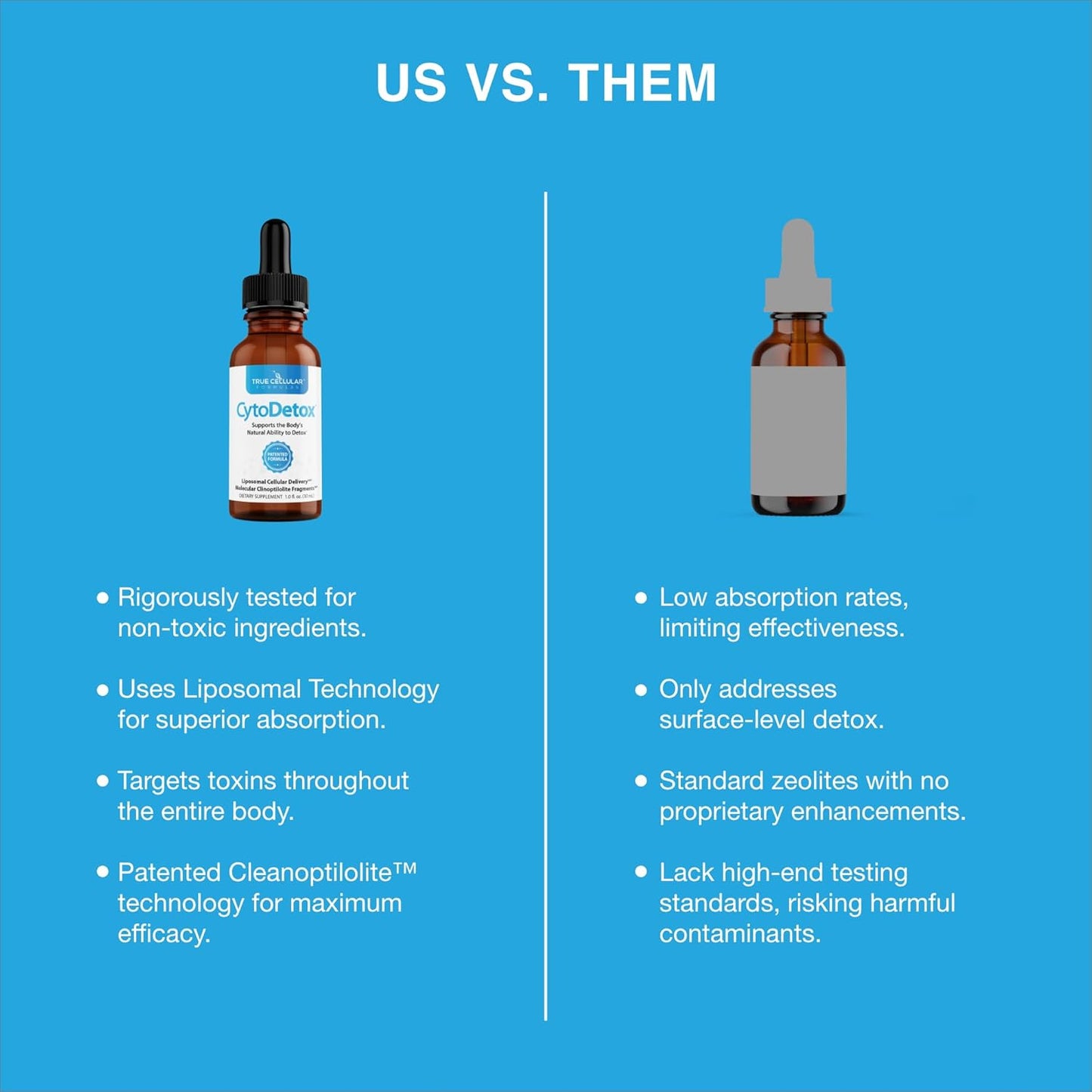 CytoDetox Liposomal Zeolite Clinoptilolite with Fulvates - Supports Cellular Detox & Natural Toxin Removal - Gentle Detoxifier and Binder - 1 oz Bottle