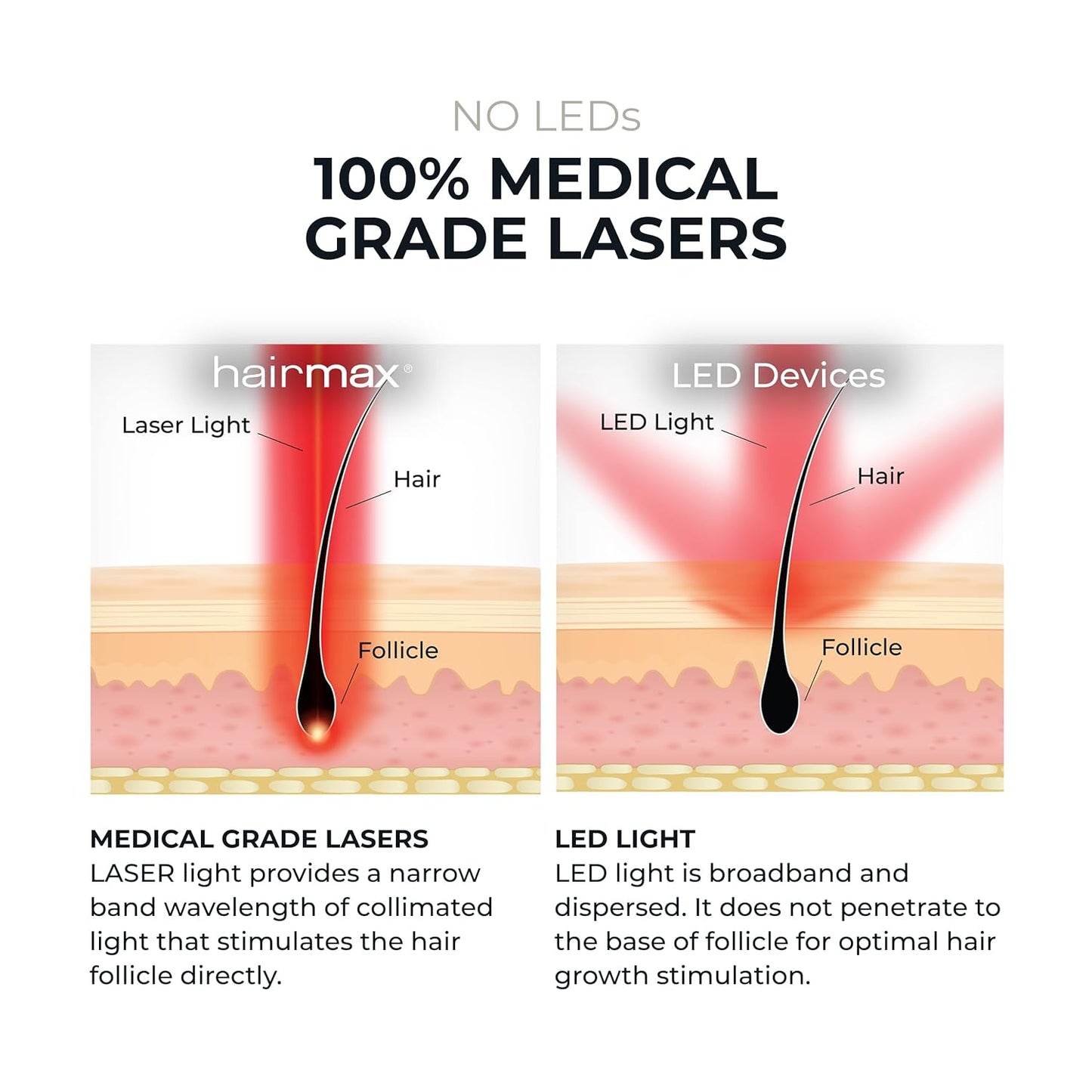 Hairmax Ultima 9 Classic LaserComb -(FDA Cleared) Laser Hair Regrowth Treatment Device for Men & Women - Reverses Thinning Hair Loss - Red Light Therapy to Stimulate Hair Growth - Cordless Design
