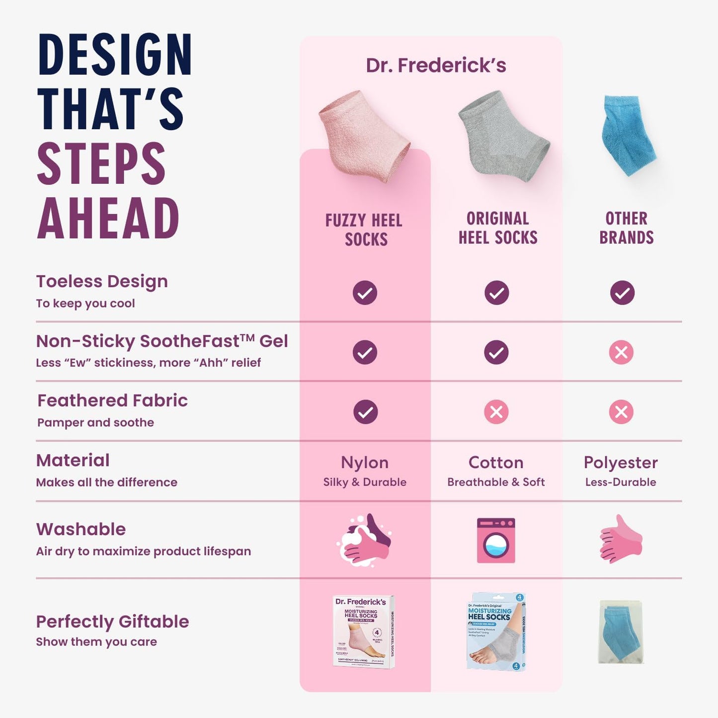 Dr. Frederick's Original Moisturizing Fuzzy Heel Socks - 2 Pairs - Cozy Gel-Lined Sleep Socks for Women & Men - Soothes Dry, Cracked Feet - Heel Repair - Relaxing Rose