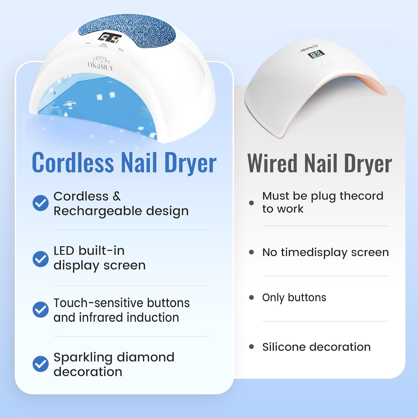 Rechargeable UV LED Nail Lamp with Diamond Design & Touch Control - 3 Timer Settings, Fast Curing for All Gel Polishes, Portable UV Nail Dryer for Professional Salon & Home