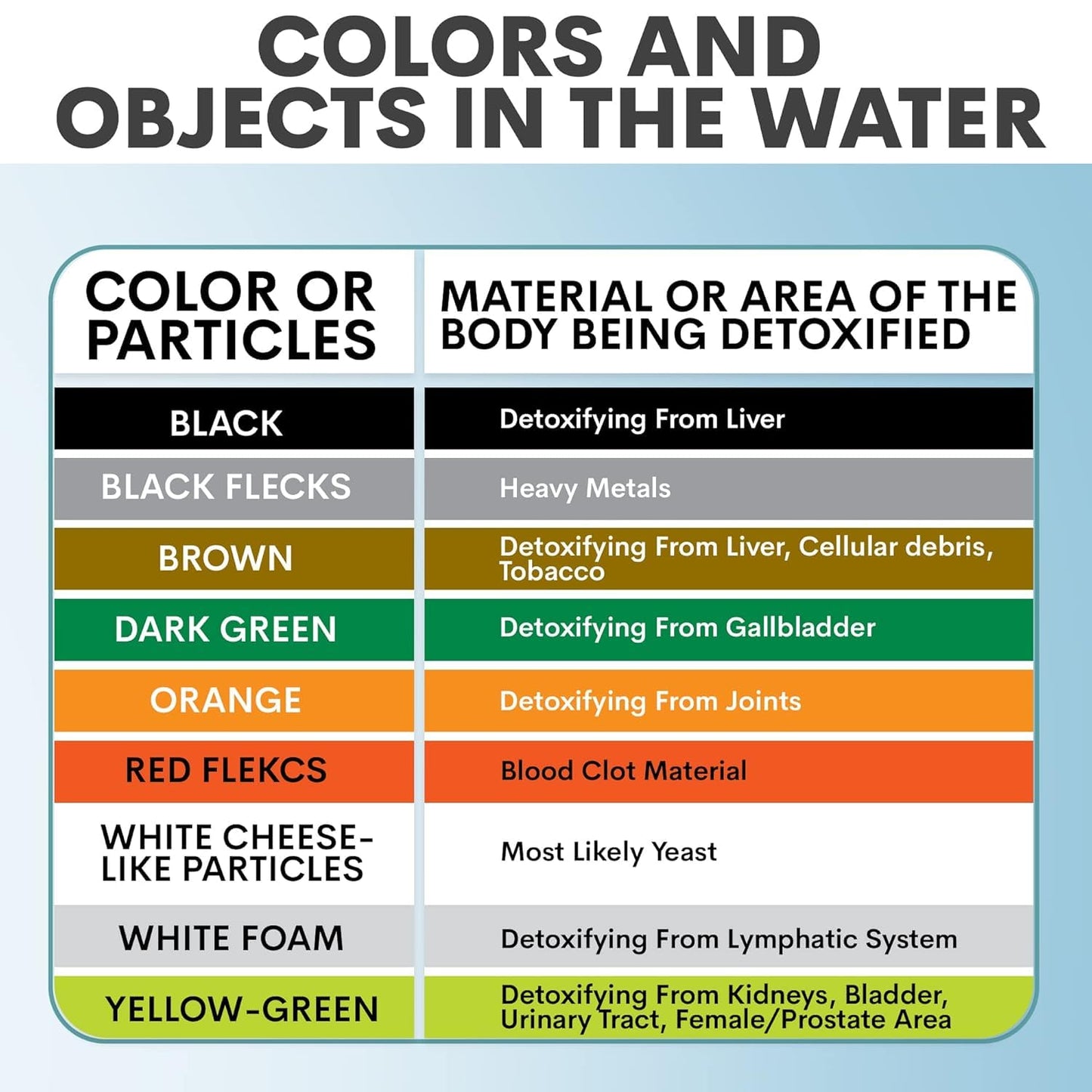 Ionic Foot Bath Detox Machine - Foot Spa Bath for Home Use - Free Regain Health & Vitality Booklet & Brochure (02 Detox Machine Home&Pro with Basin)