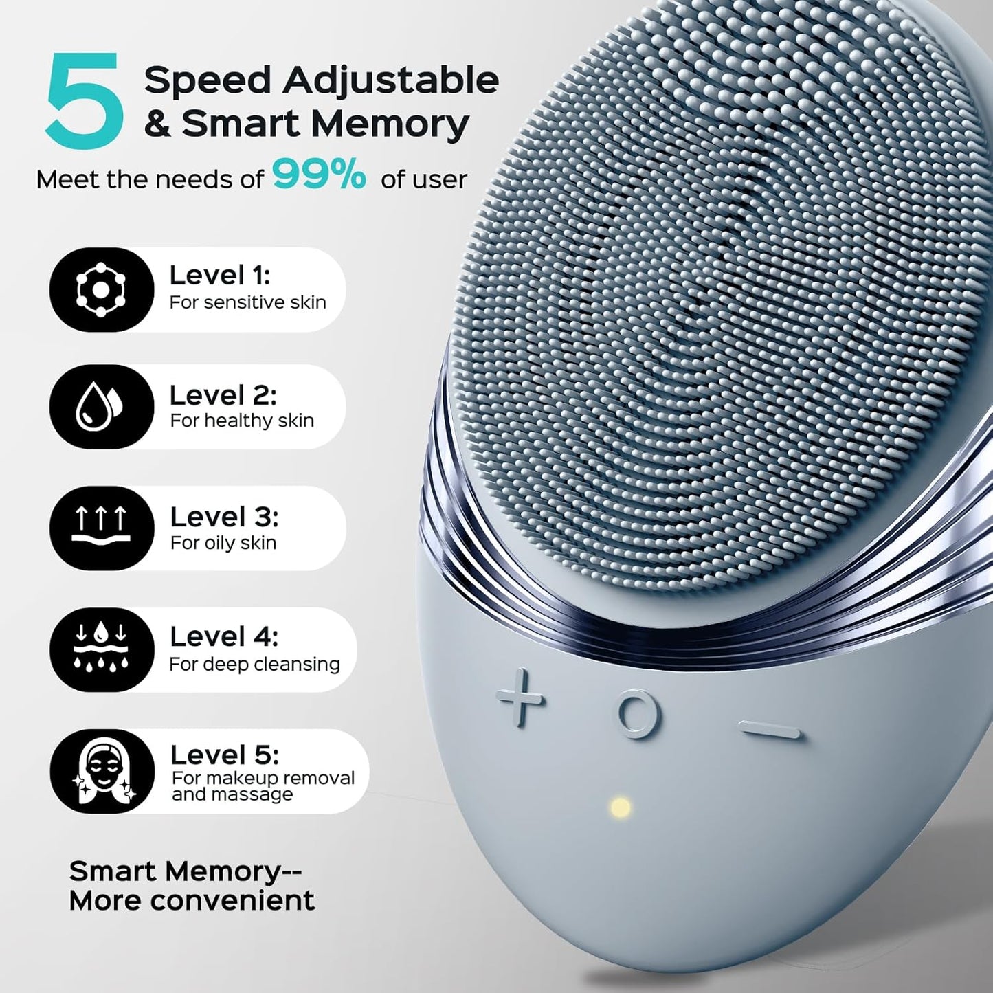 COSLUS Face Scrubber Facial Cleansing Brush: 5 Cleansing Modes Silicone Face Wash Scrubber for Men Beard Care, Sensitive Skin - Deep Cleansing & Gentle Exfoliating, Portable for Shower & Travel